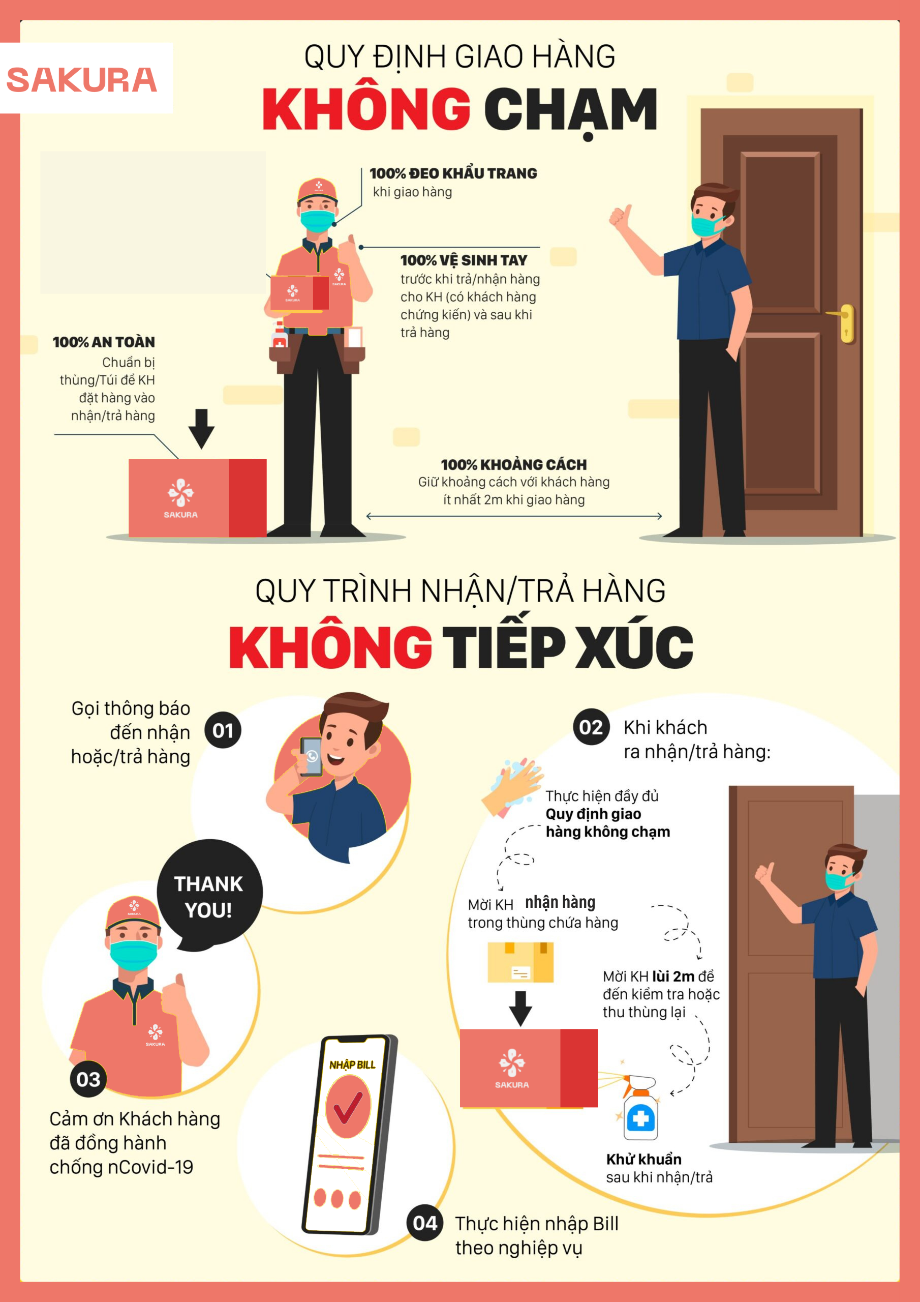 quy trình giao hàng không tiếp xúc