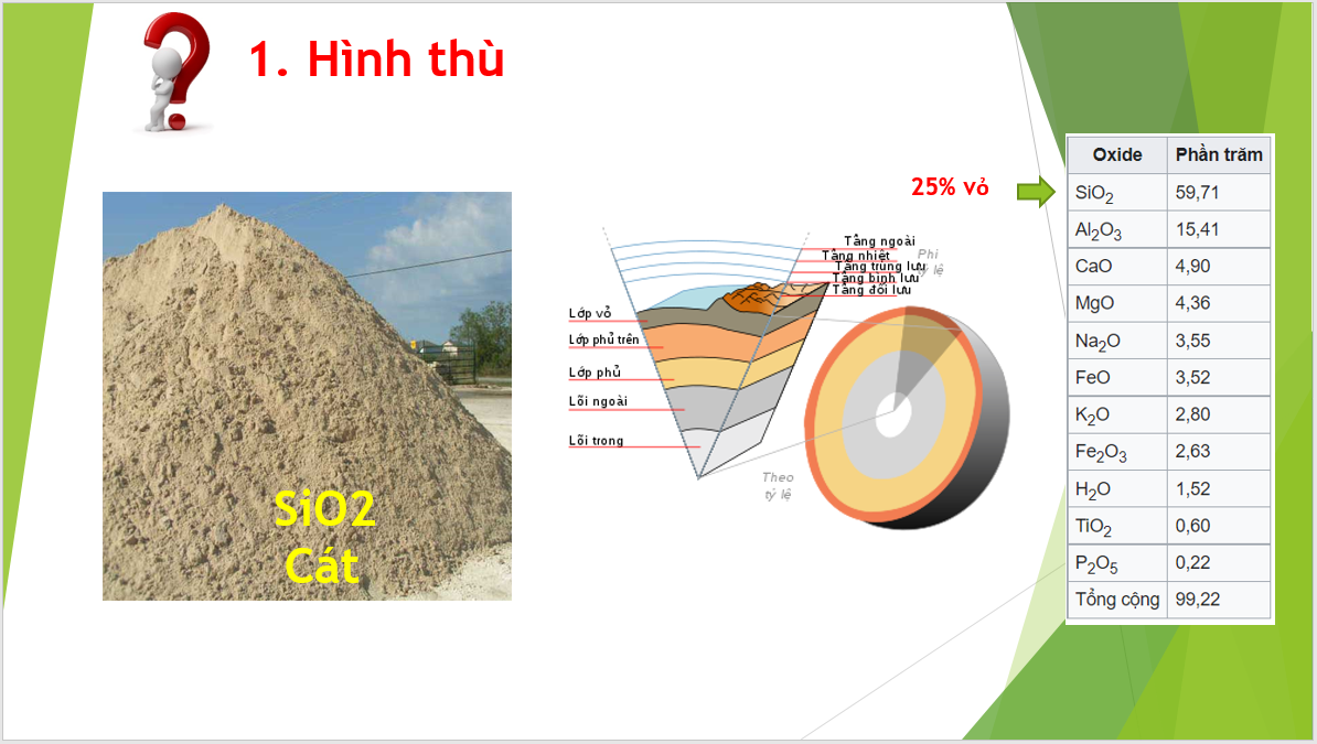 hinh thai silic trong tu nhien