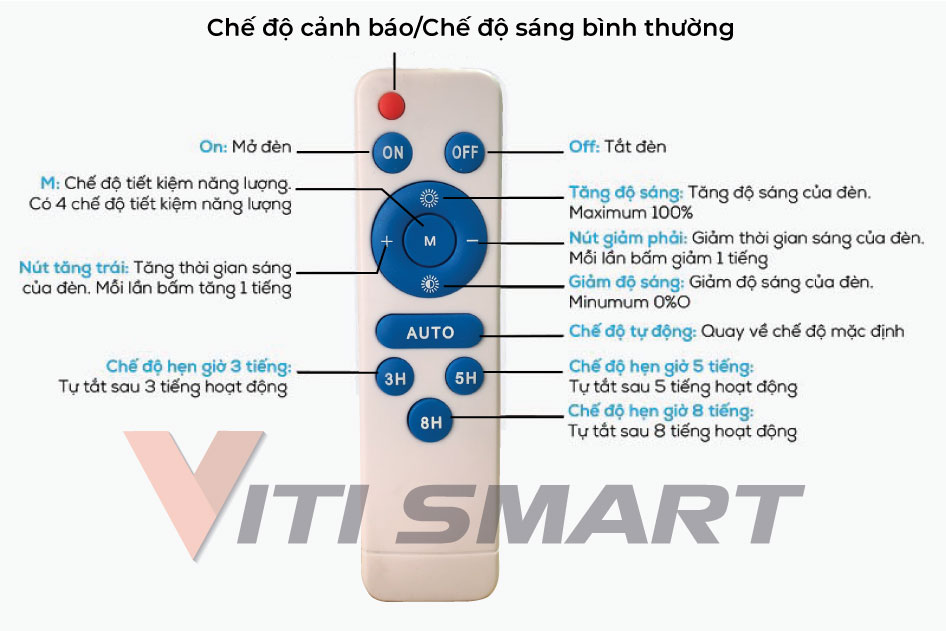 3. Cách sử dụng đèn năng lượng mặt trời 300W