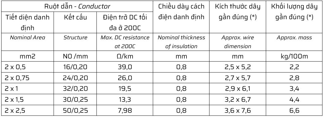 Cadivi VCmd 2x.0.5, 2x0.75, 2x1.0, 2x1.5, 2x2.5